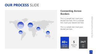 Connecting Across Borders - Who We Are Template