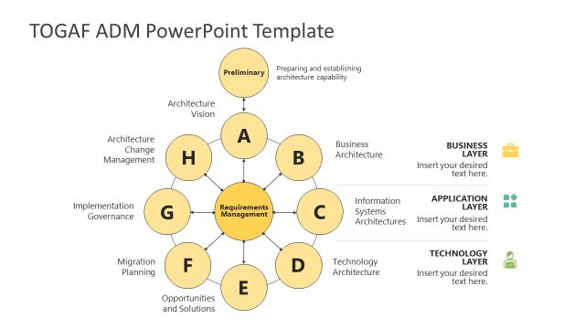 TOGAF ADM PowerPoint Template