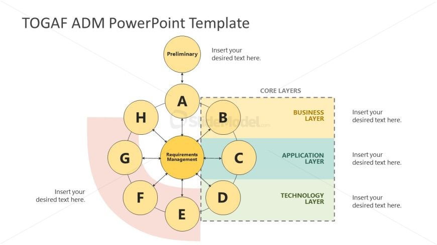 TOGAF ADM Template for Presentation