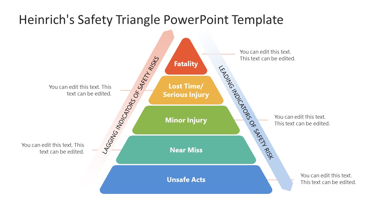 Editable Heinrich's Safety Triangle PPT Template