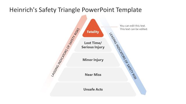 Fatality Discussion Slide – Heinrich’s Safety Triangle Diagram