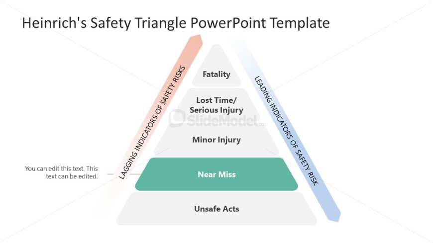 Heinrich's Safety Triangle Template for Presentation
