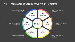 NIST Framework Presentation Diagram 