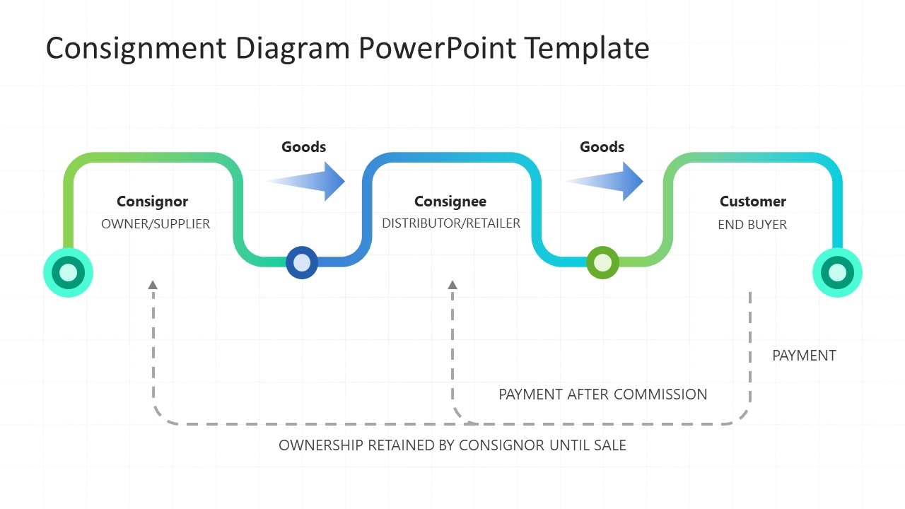 Consignment Diagram Presentation Template