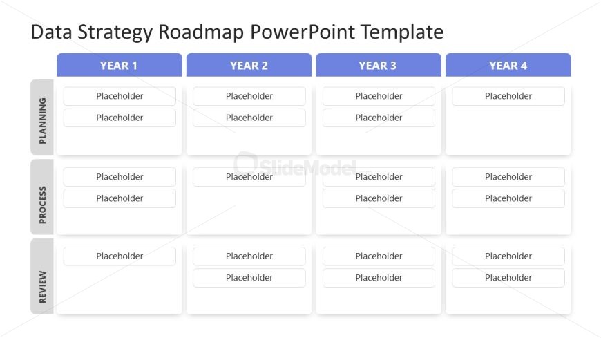 Editable Data Strategy Roadmap Template for PowerPoint