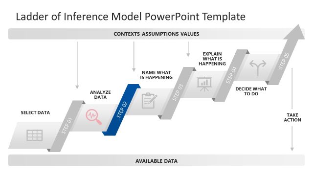 Ladder of Inference Model Presentation Template