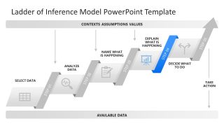 Ladder of Inference Model Diagram  