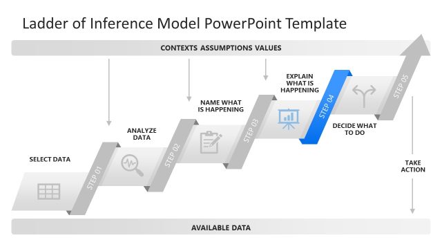 Ladder of Inference Model Template for Presentation