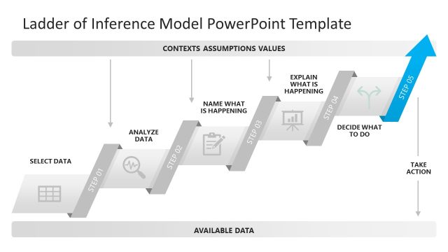 Ladder of Inference Model Template Slide