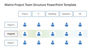 Editable Matrix Project Team Structure PPT Template