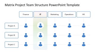 Customizable Matrix Project Team Structure PPT Template