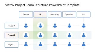 Editable Matrix Project Team Structure PowerPoint Layout 