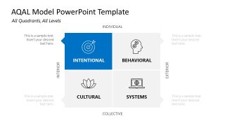 AQAL Model PPT Template Slide 