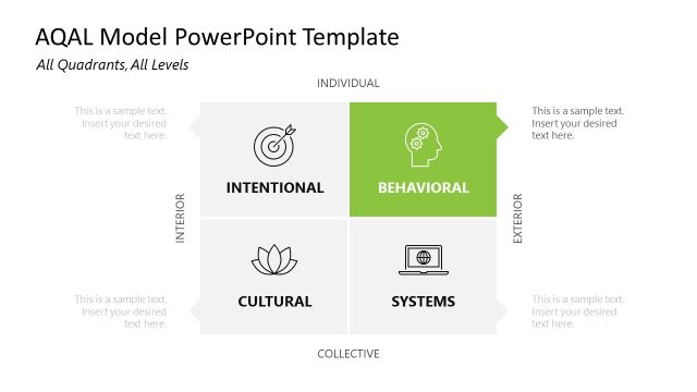 Quadrant Diagram Slide – AQAL Model Template