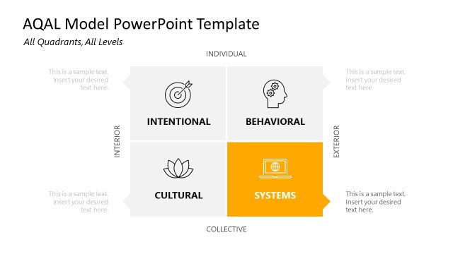 AQAL Model Slide with Infographics