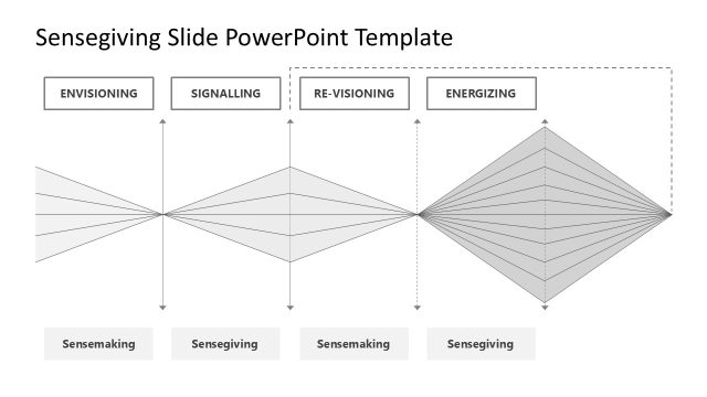 Editable Sensegiving Diagram Template for Presentation