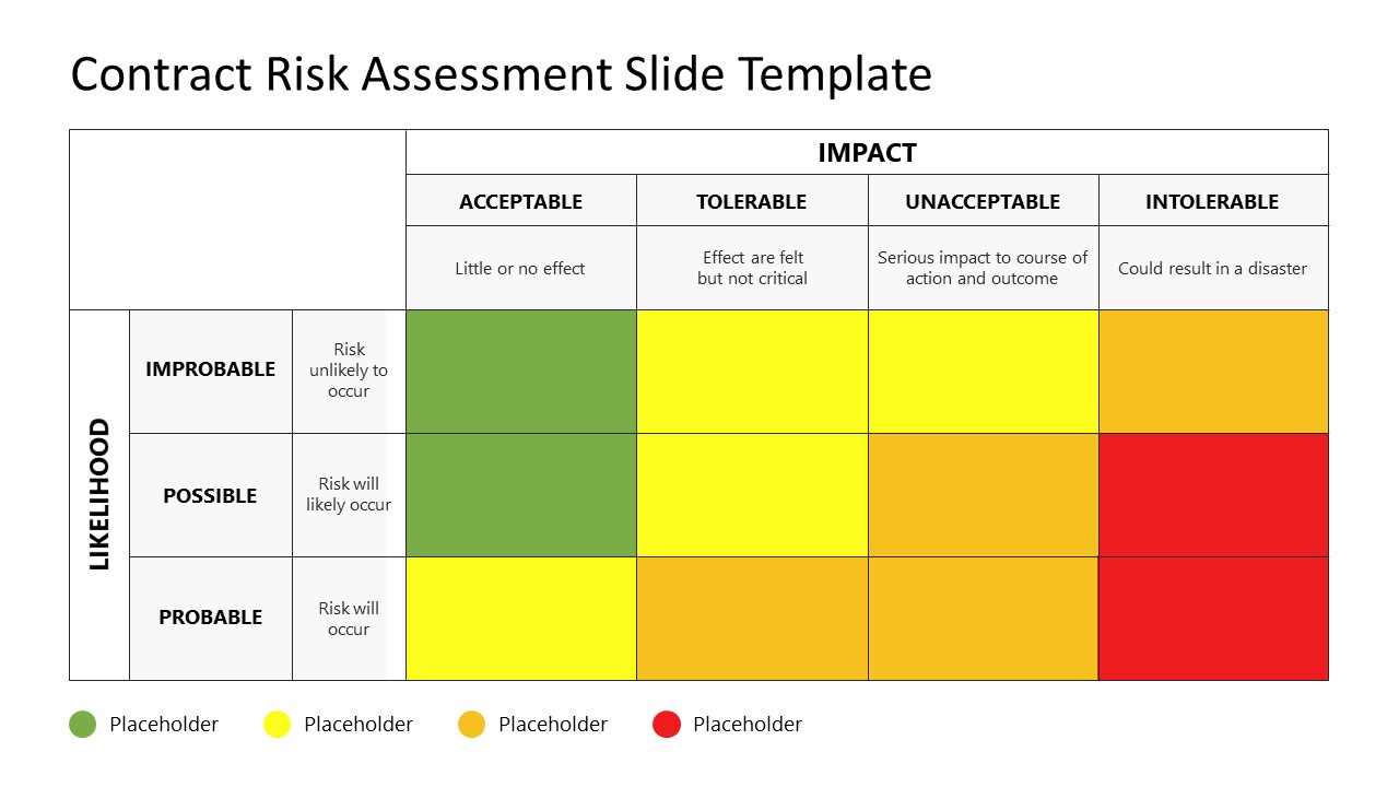 Customizable Contract Risk Assessment Template Layout 