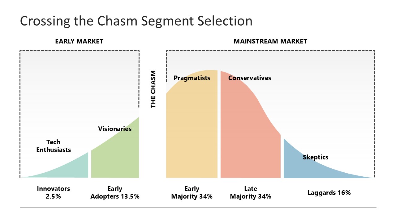 Crossing the Chasm Segment Selection PPT Template 