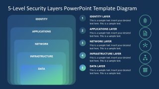 Customizable 5-Level Security Layers Template