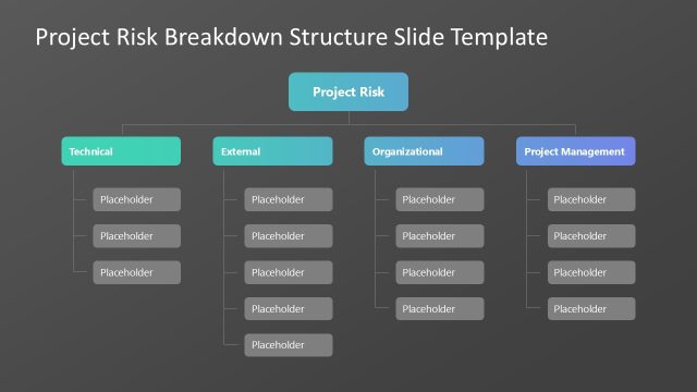 Engaging Project Risk Breakdown Structure PPT Layout