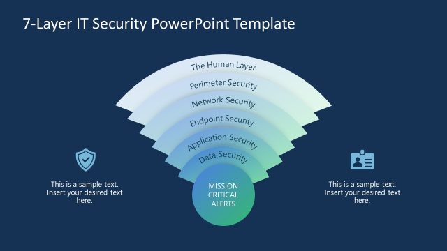 Customizable 7-Layer IT Security PPT Template