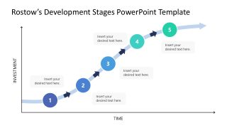 Rostow's Development Stages Presentation Template