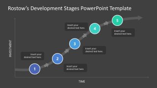 Rostow's Development Stages Template Layout with Chart 