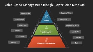 Value-based Management Triangle Slide with Dark Background 