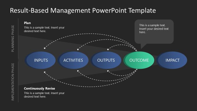 Customizable Result-based Management Template