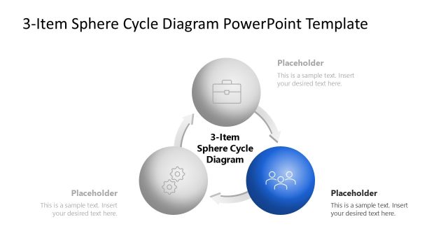 3-Item Sphere Cycle Template for Business Cycles Presentation