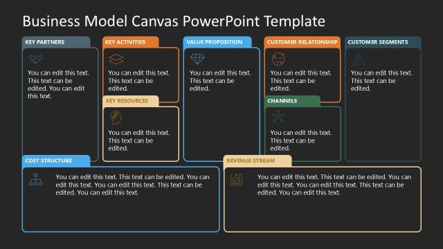 Customizable Card-Style Business Model Canvas Slide