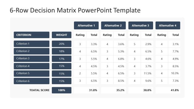Slide with Table Diagram – 6-Row Decision Matrix Template