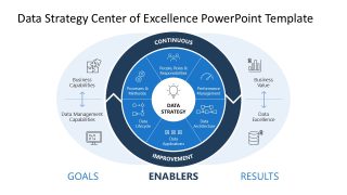 Customizable Data Strategy Center of Excellence Diagram Template