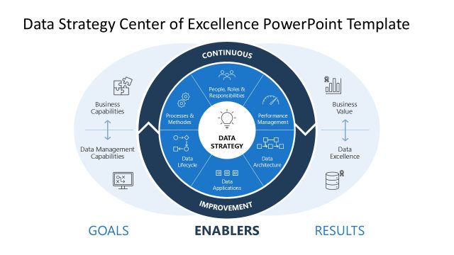 Data Strategy Center of Excellence PPT Slide Template