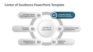 Center of Excellence Template for Presentation 