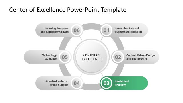 Editable Center of Excellence PPT Template