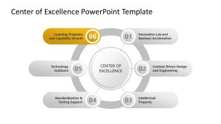 Customizable Center of Excellence Template