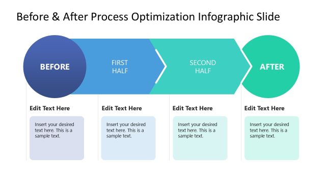 Before & After Process Optimization Presentation Template