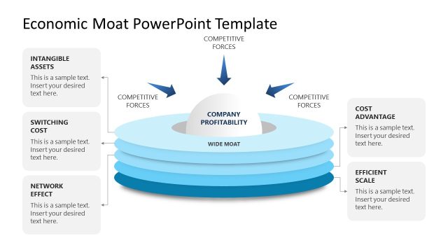 Economic Moat PowerPoint Template