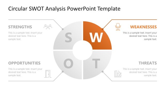 Slide for Weaknesses – Circular SWOT Analysis PPT Template