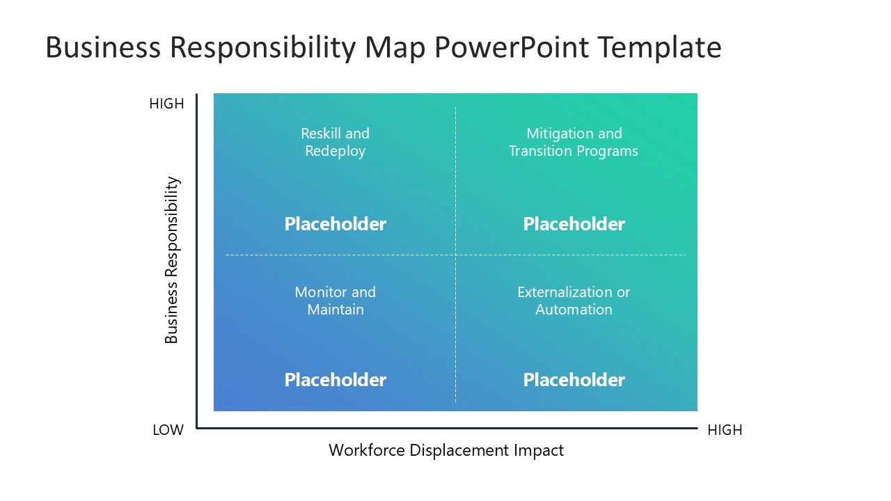 Editable Business Responsibility Map PPT Template