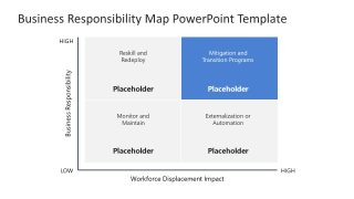 Business Responsibility Map Template for PowerPoint 
