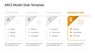 Editable ARCS Model PPT Template 
