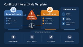 Conflict of Interest Slide Template for Presentation 