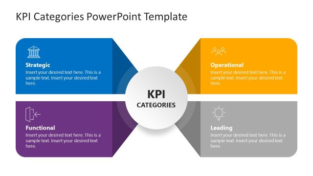 KPI Categories PowerPoint Template