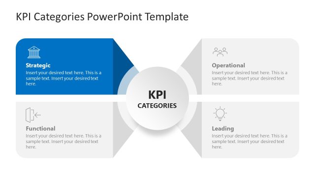 KPI Categories PPT Template with Focus Effect