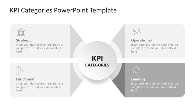 Editable KPI Categories PPT Layout Slide