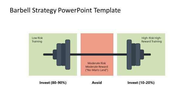 Barbell Strategy PowerPoint Slide