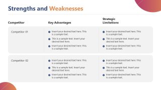 Competitor Analysis Slide - Key Advantages & Strategic Limitations Discussion 