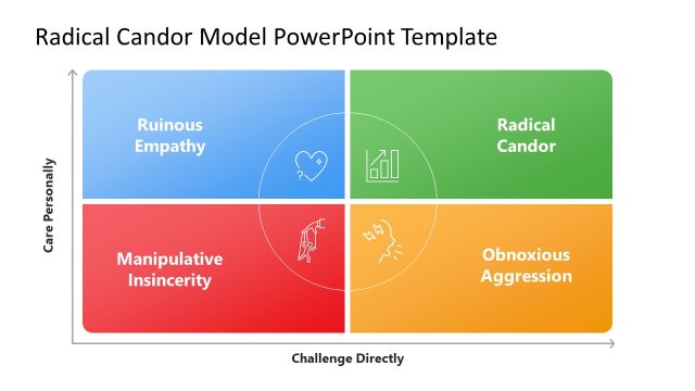 Radical Candor Model Presentation Slide
